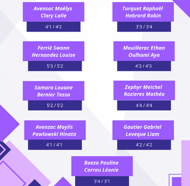 liste candidats au CA (last).png